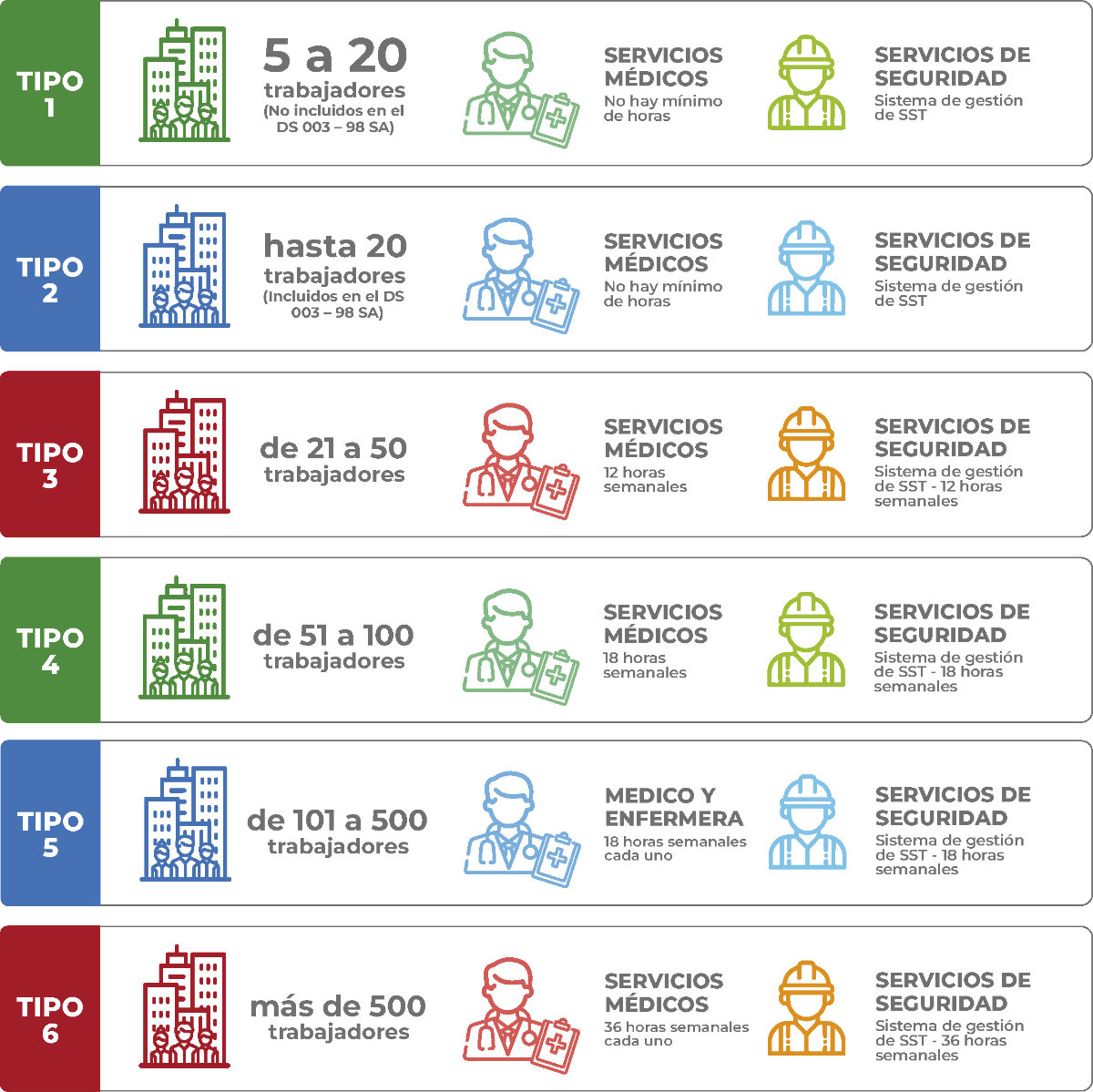 Salud Ocupacional - Infografía, Segurimed